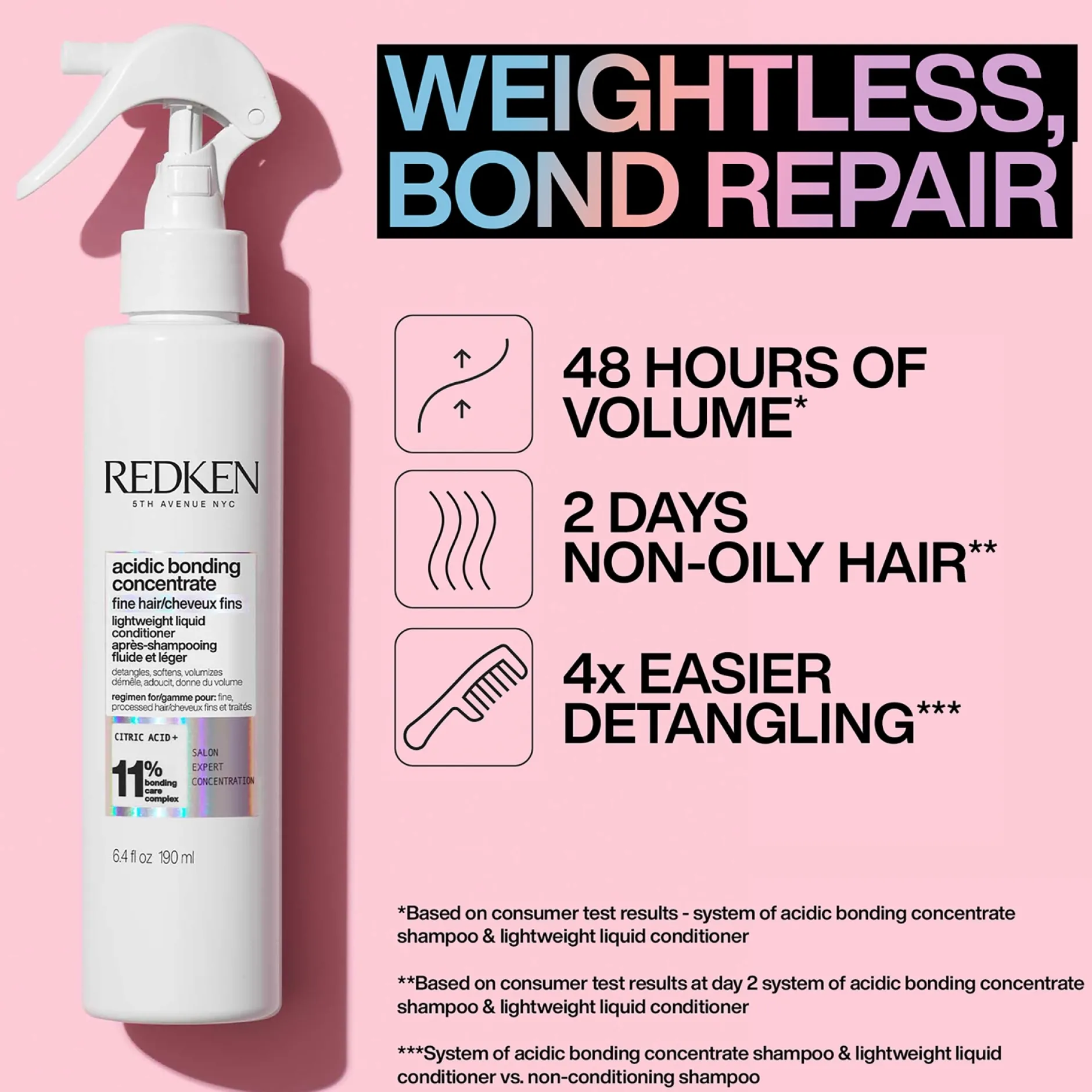 Redken Acidic Bonding Concentrate Lightweight Liquid Conditioner 190ml Outlet
