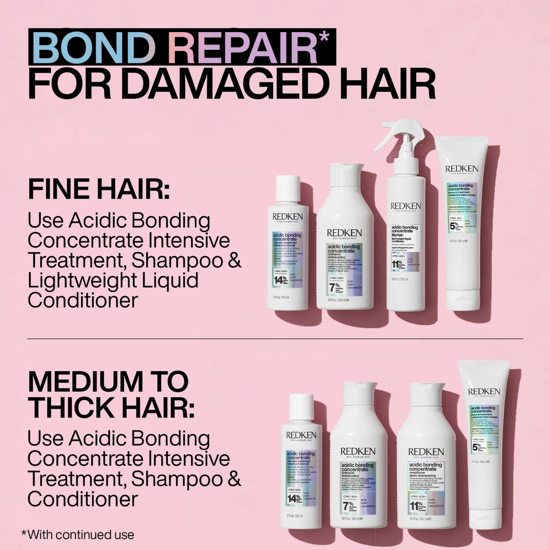 Redken Acidic Bonding Concentrate Lightweight Liquid Conditioner 190ml Outlet