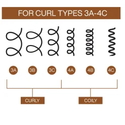 Redken All Soft Mega Curls Conditioner 300ml Sale