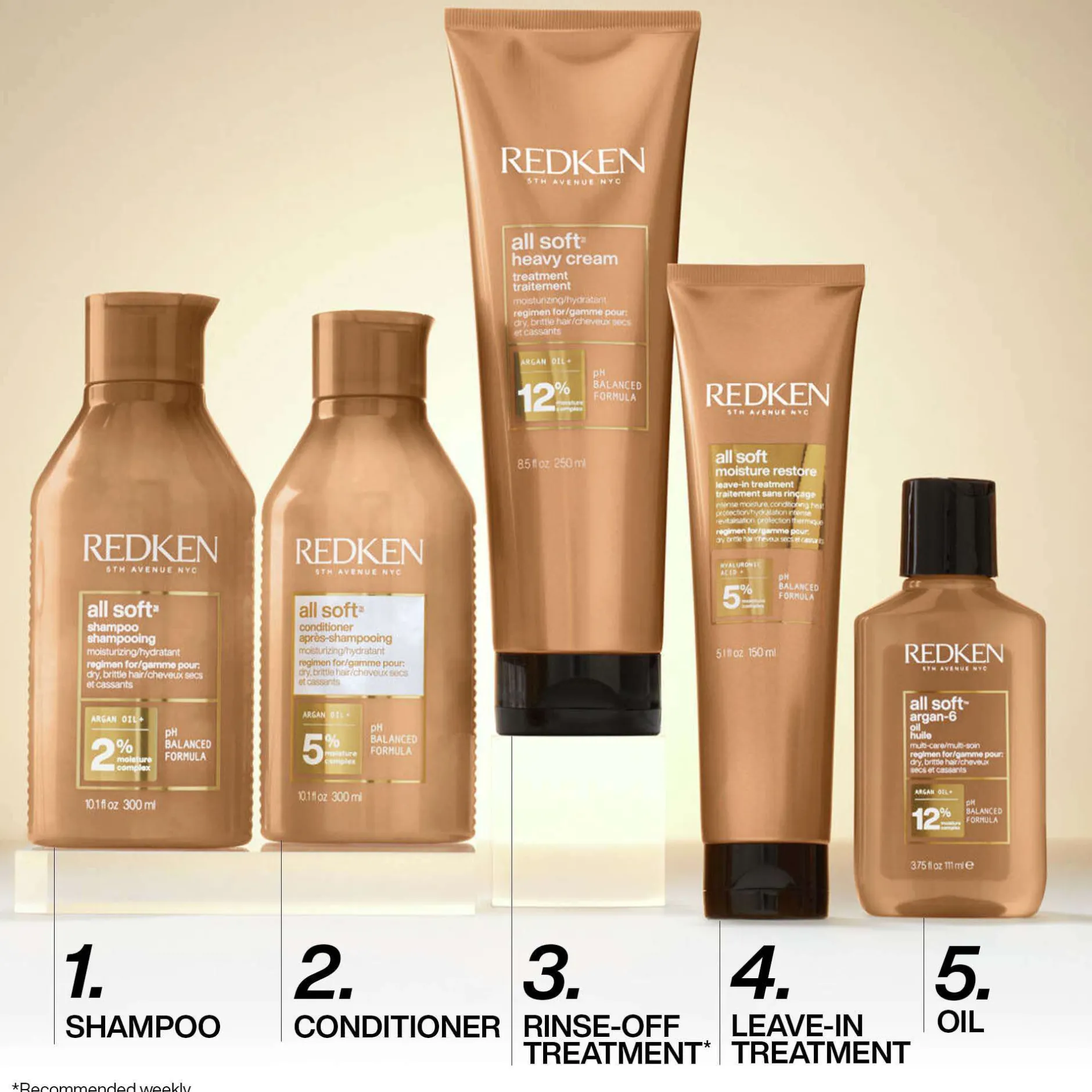 Redken All Soft Shampoo, For Dry Hair, Intense Softness and Shine 300ml New