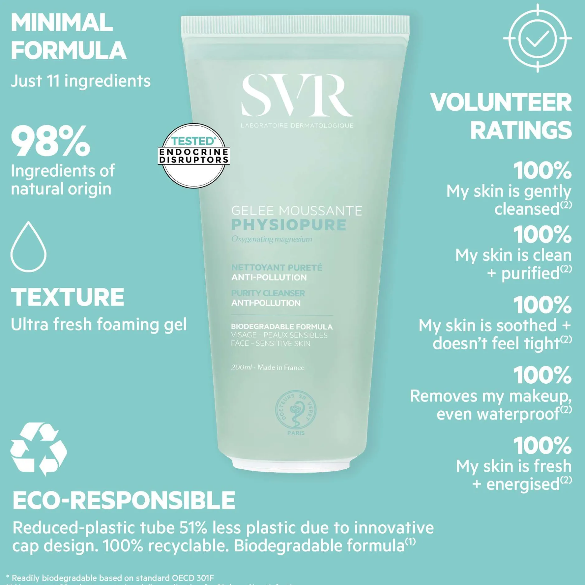 SVR Physiopure Foaming Wash-Off Gel for Balanced Skin 200ml New