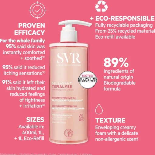 SVR Topialyse Soothing Cleansing Gel 400ml New
