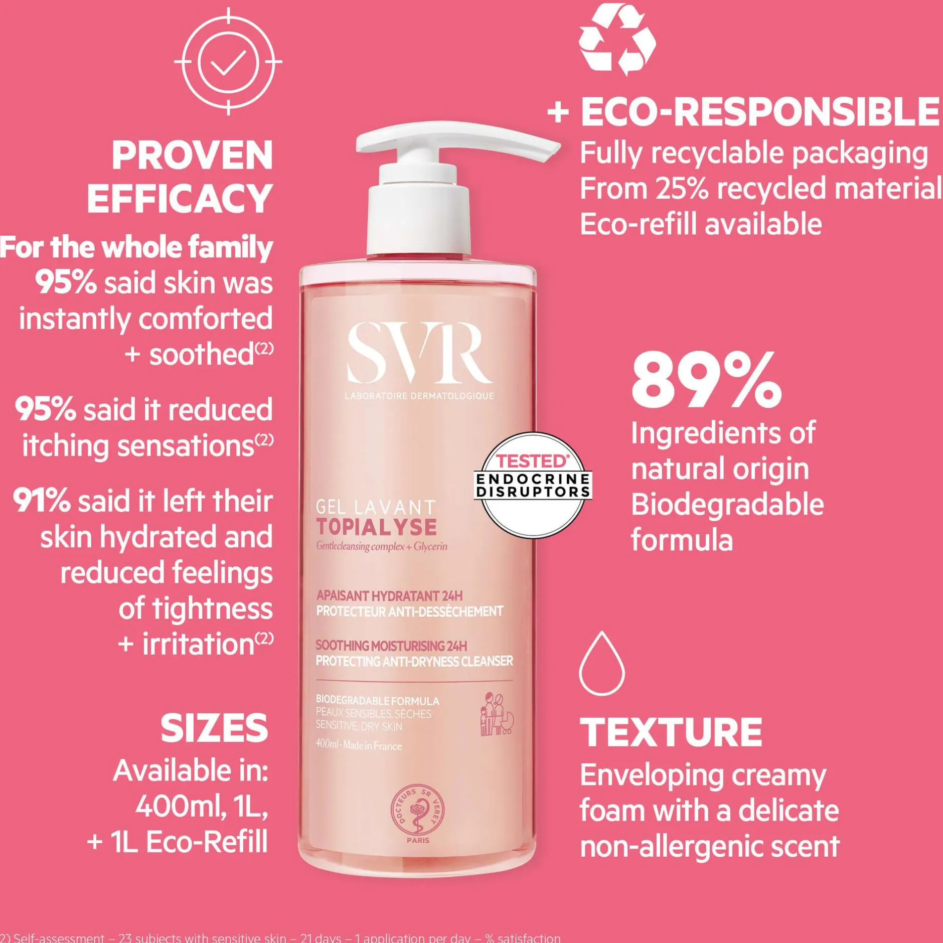 SVR Topialyse Soothing Cleansing Gel 400ml New