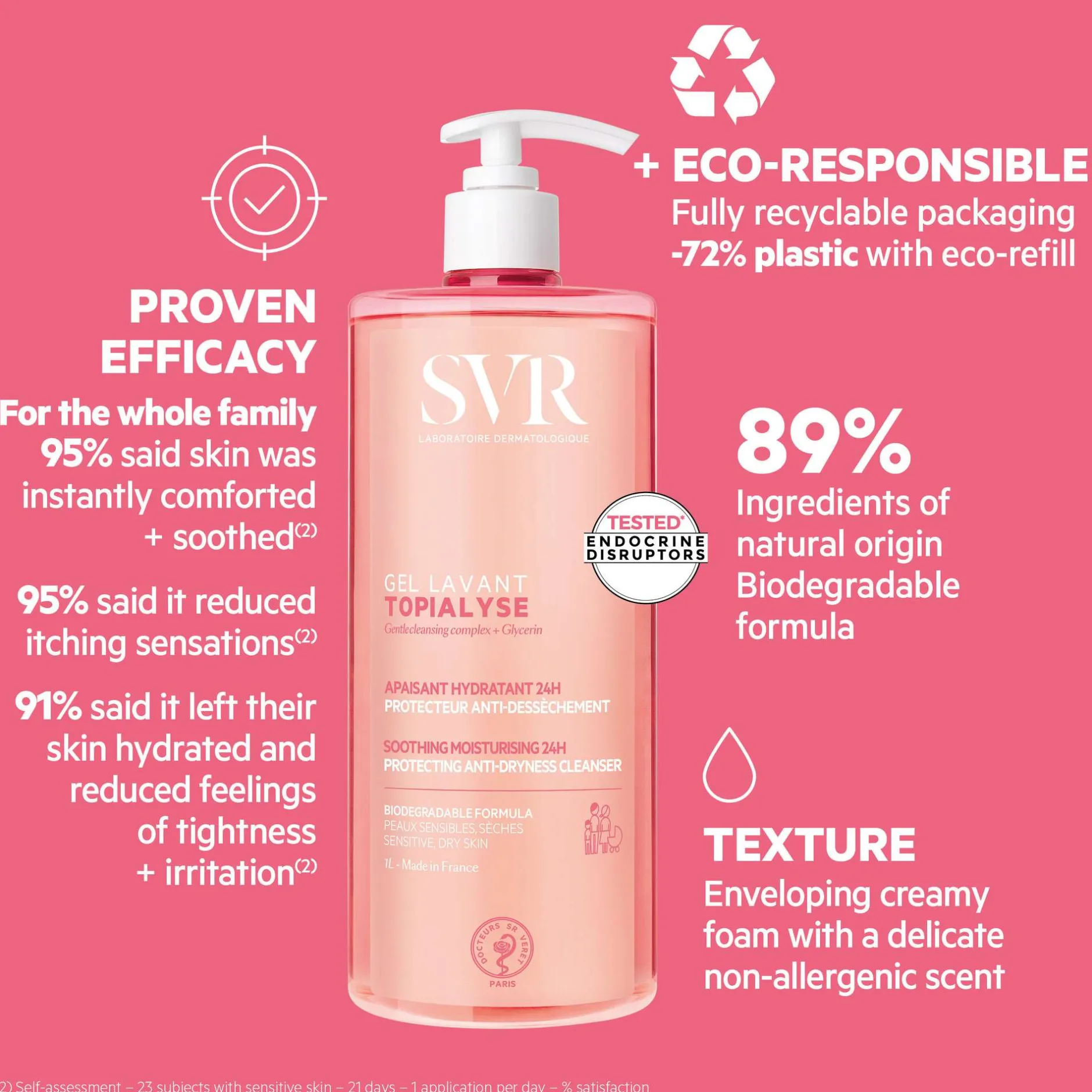 SVR Topialyse Soothing Cleansing Gel Refill 1000ml Outlet