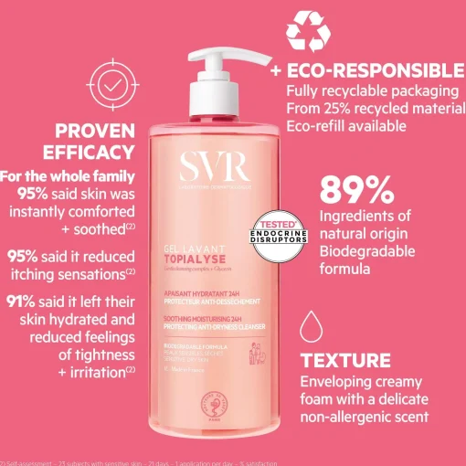 SVR Topialyse Soothing Cleansing Gel 1000ml